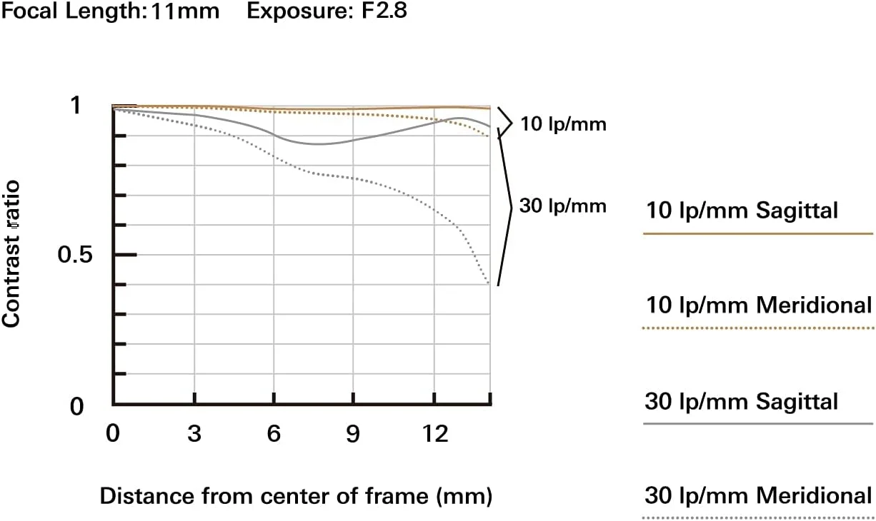 عدسة-تامرون-11-20-ملم-f-2.8-di-iii-a-rxd-لكاميرا-sony-e-mount, 6 image