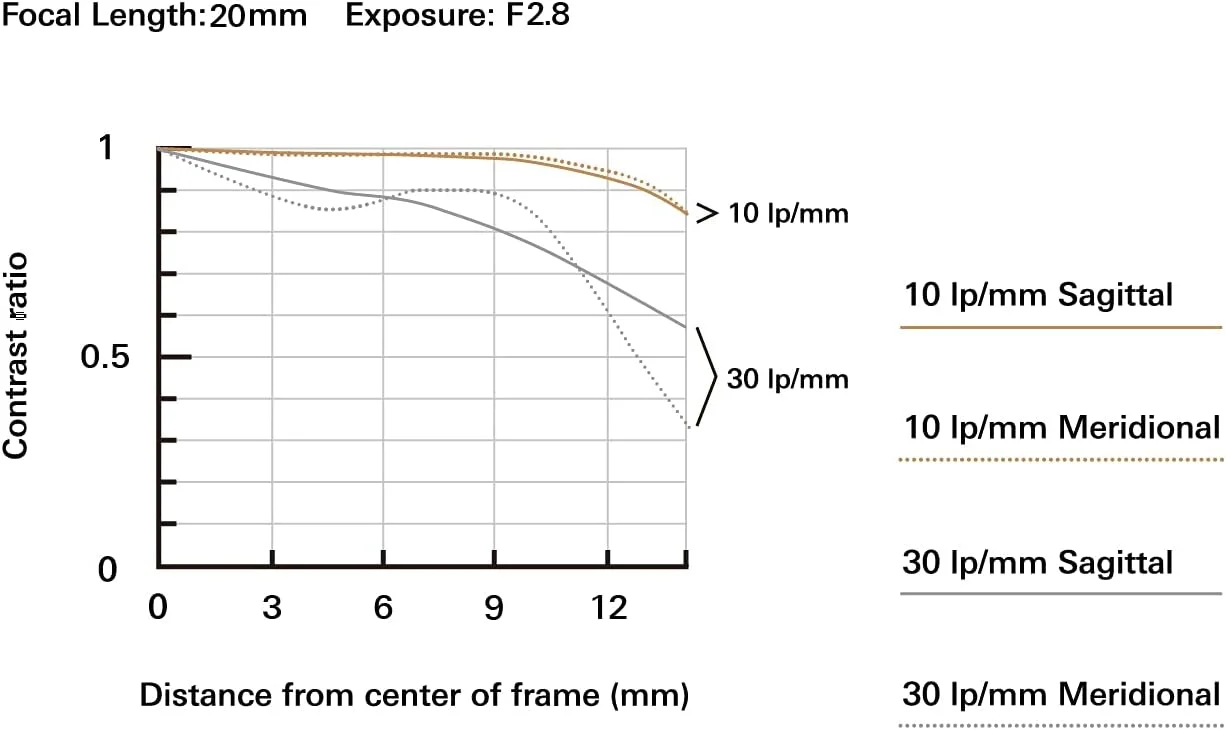 عدسة-تامرون-11-20-ملم-f-2.8-di-iii-a-rxd-لكاميرا-sony-e-mount, 7 image
